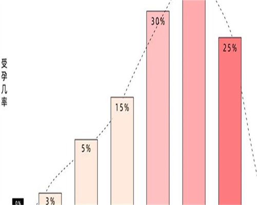 为什么满34周不推荐保胎！助孕预算！