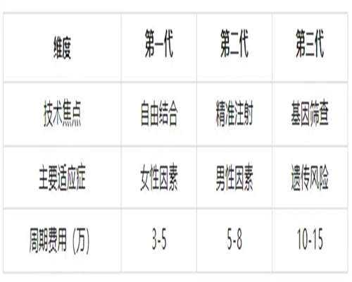 助孕试管电话：孕妇b超用憋尿吗？