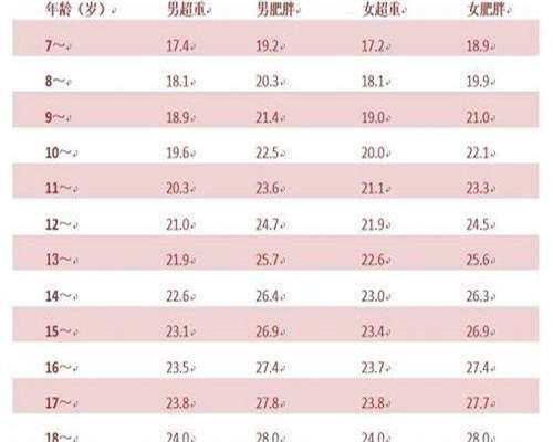 私人代孕试管医院能做吗,国外试管医院排行榜单揭晓