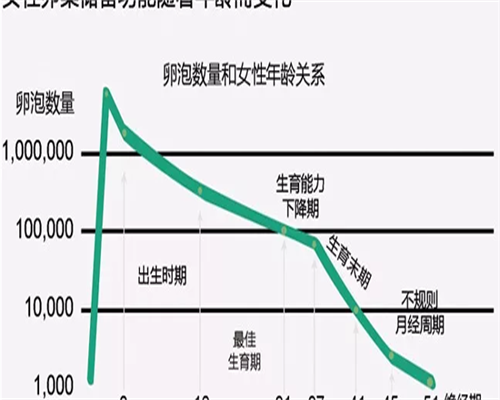 西安三大助孕机构有哪几家,选择指南有吗
