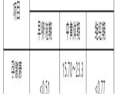 试管婴儿第一代对男性精子要求是怎样的？助孕费用参考！