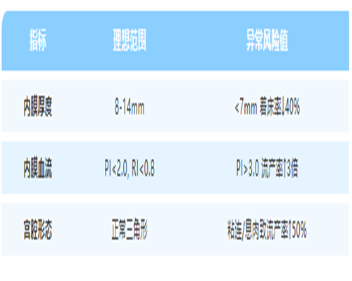 代孕咨询服务, 申请供卵做试管婴儿去公立医院好还是私人机构好？