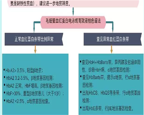 聚缘供卵中介(找代妈首选世纪),梅州正规医院人工授收费公告？附费用流程明细