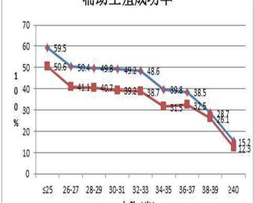 孕宝代孕机构(天婴福代孕网费用),内膜0.75可以做试管吗_内膜0.75可以移植吗