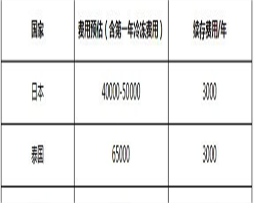国内靠谱代孕网,中国去俄罗斯做试管的机构可以助孕吗